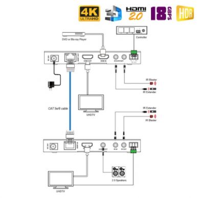 HDMI 2.0 удлинитель по UTP с HDBaseT / Dr.HD EX 150 BT18Gp